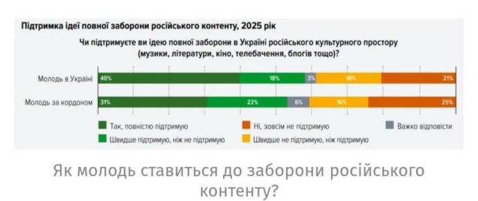 ���� �� �������: ���������� �������� ������ ��������