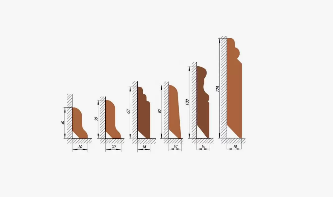 Выбор плинтуса: 5 правил для стильного оформления