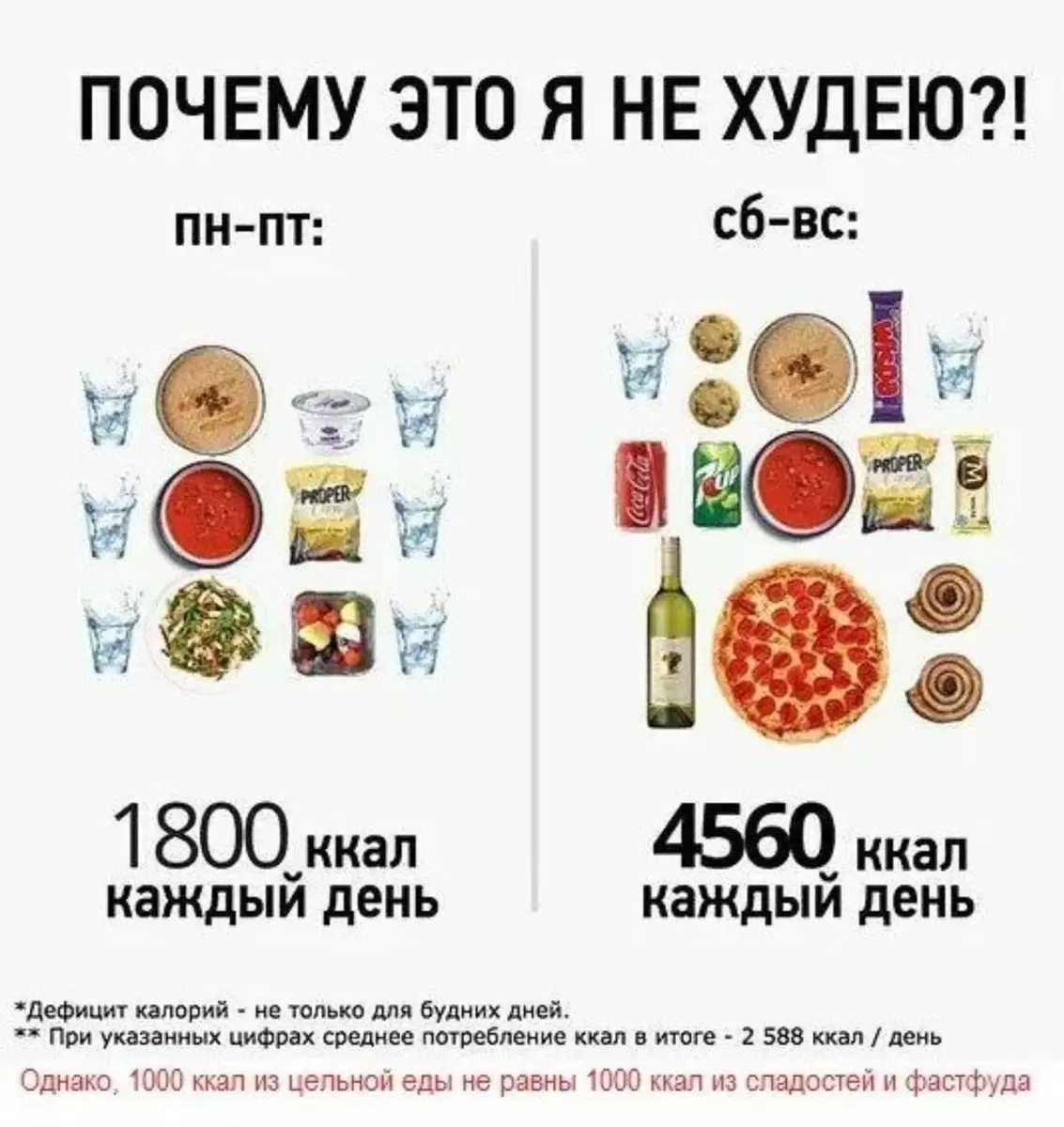 Как правильное питание может не привести к снижению веса: советы для успешного результата