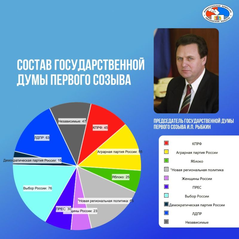 В Единый день голосования граждане России выберут новый созыв Государственной Думы В Единый день голосования граждане России выберут новый созыв Государственной Думы