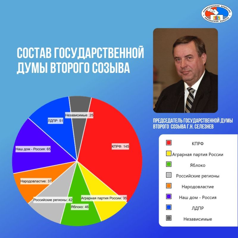 Продолжаем рассказ об истории Государственной Думы и парламентских выборов в России Продолжаем рассказ об истории Государственной Думы и парламентских выборов в России
