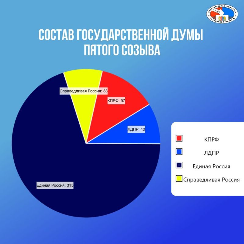 В новой части исторического обзора мы вспомним, чем запомнилась стране Государственная Дума пятого созыва В новой части исторического обзора мы вспомним, чем запомнилась стране Государственная Дума пятого созыва