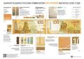С 10 июля вышла в обращение модернизированная банкнота номиналом 100 рублей выпуска 2026 года, сообщает пресс-служба Банка России