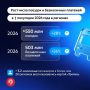 ���������� �������� ������� �������� ��� � 37 �������� ������ � ��������� ������������ ����� 4 ��������� ����������